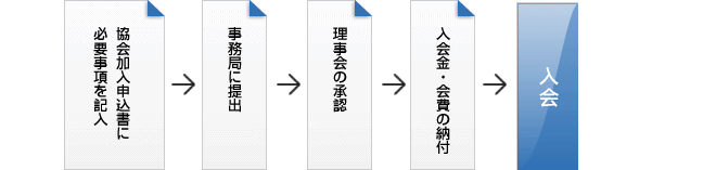 入会の手続き